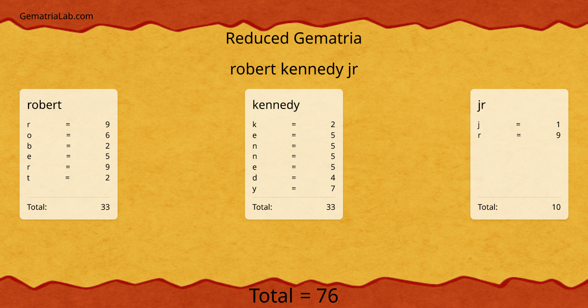 robert kennedy jr in reduced Gematria